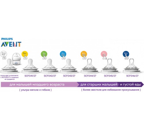 avent scf070/23 Бутылочка natural 2.0 "Кит" 260 мл. (1 м.+) 1 шт.