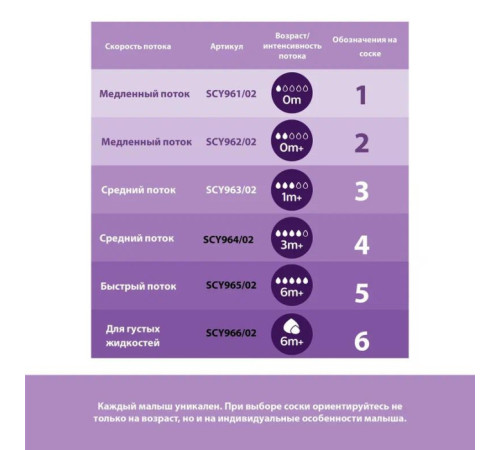 avent scy670/01 Бутылочка natural response с клапаном airfree (0 м+) 125 мл.